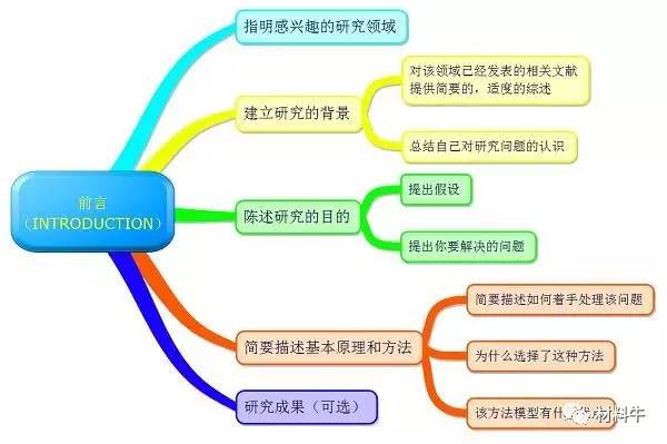 AI自动写作论文全解析：从技术原理到操作步骤及注意事项