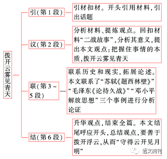 辩论文写作技巧与策略：全面掌握结构、论证与逻辑表达