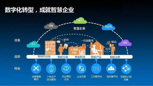 跨境数字化布局：构建全球化电商新生态