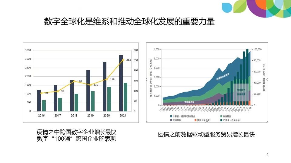 全球化视野下的数字跨境贸易：机遇、挑战与解决方案