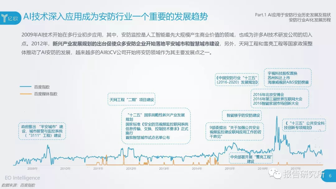 全面收录AI智能论文题目：覆多领域、多角度的研究主题指南