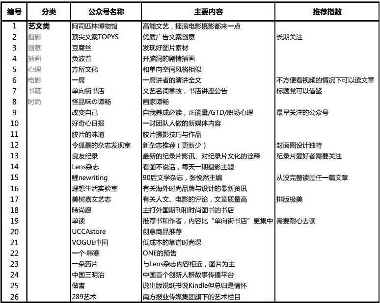 微信公众号写作软件有哪些：好用的免费软件推荐与特点分析