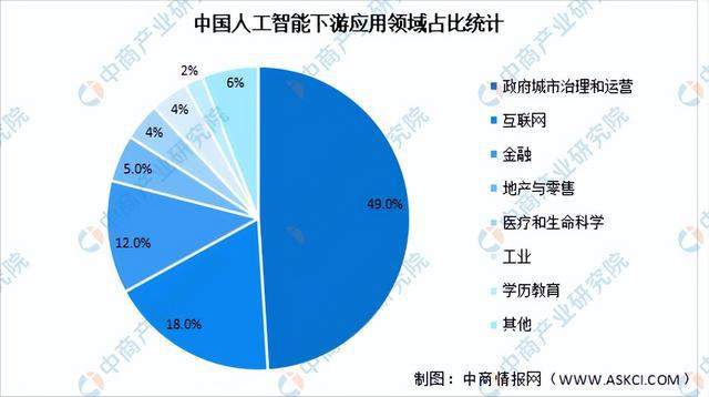 人工智能综合报告模板：涵应用、技术、市场分析与未来发展预测