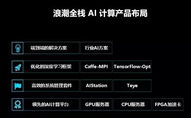 一站式AI内容创作平台：涵文章、图像、视频等多媒体智能生成解决方案