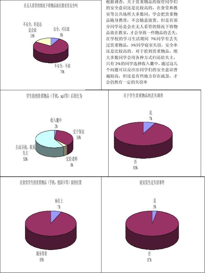 校园安全AI分析报告：校园安全情况分析与范文撰写指南