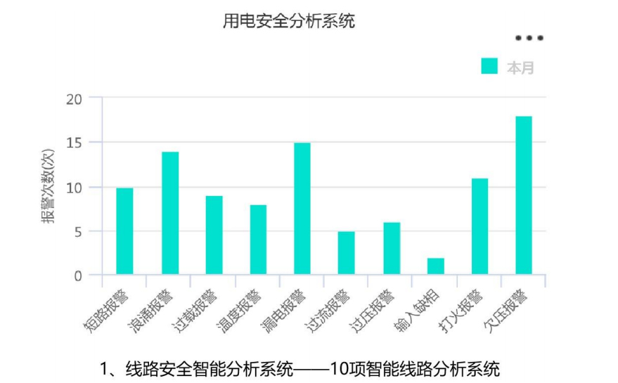 校园安全AI分析报告：校园安全情况分析与范文撰写指南