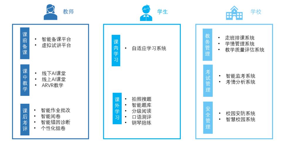 校园安全AI分析报告：校园安全情况分析与范文撰写指南