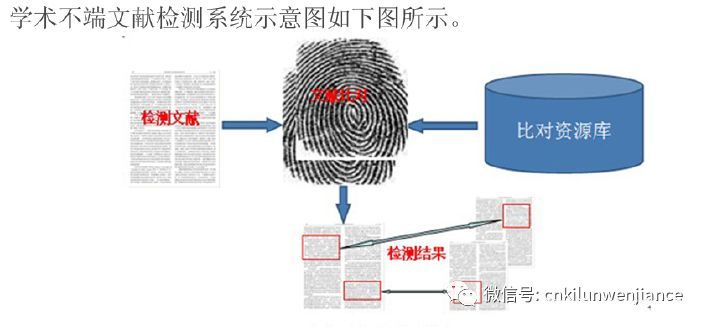 中国知网如何检测AI辅助写作：揭秘学术不端行为的识别技术与方法