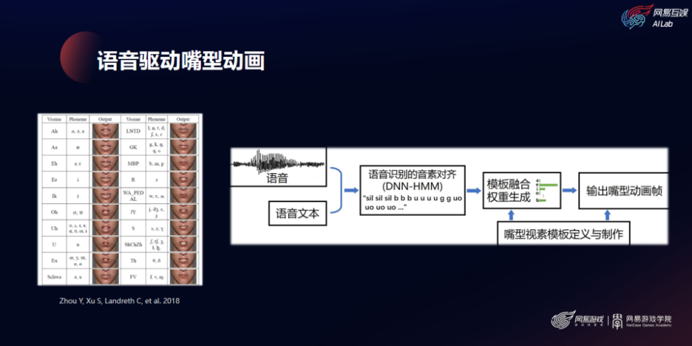 揭秘AI语音合成：深入探究AI朗读技术实现原理