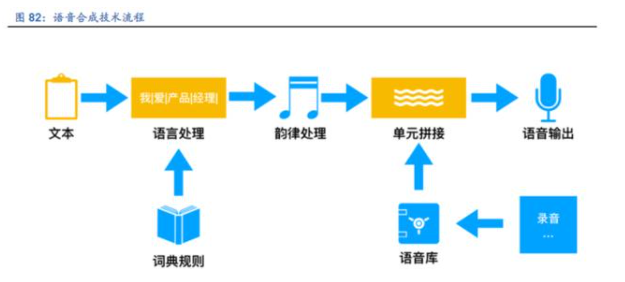 揭秘AI语音合成：深入探究AI朗读技术实现原理