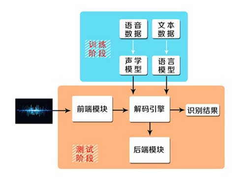 深入解析AI语音合成技术：朗读原理、应用与实践全解读