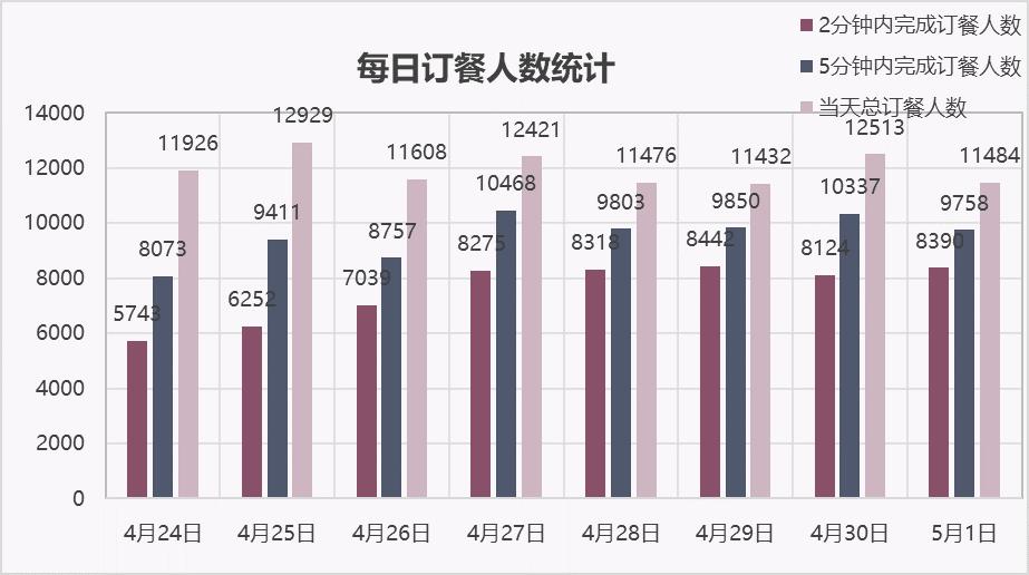 问卷星AI创作工具：每日免费使用额度详解与指南