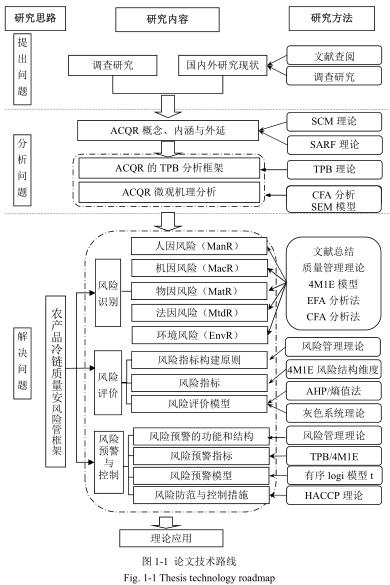 全面指南：硕士业论文写作完整步骤与顺序解析