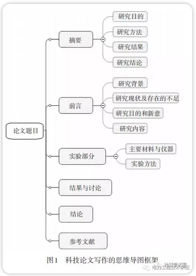 硕士论文写作陈力丹：套路、基本步骤、示例与10397论文写作研究集成解析