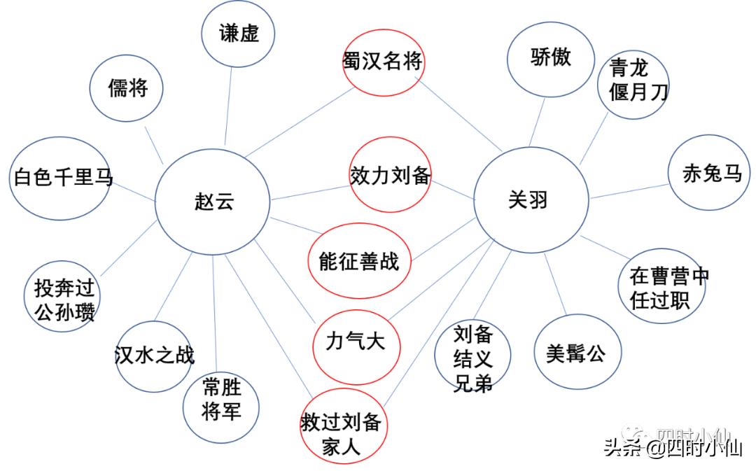 ai辅助写作招聘信息：撰写指南及查阅渠道汇总