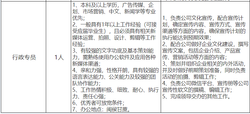 引入AI智能辅助写作岗位招聘简章及职位要求