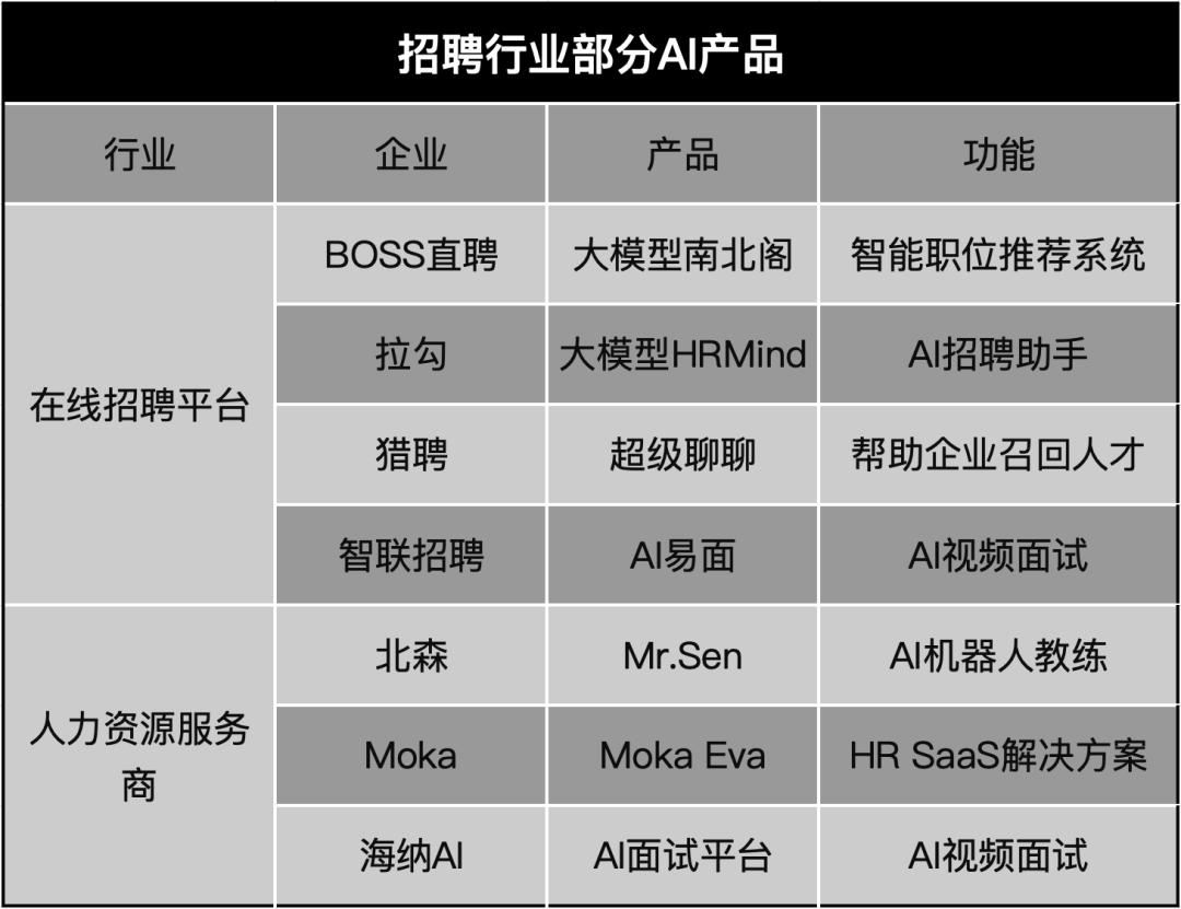 引入AI智能辅助写作岗位招聘简章及职位要求