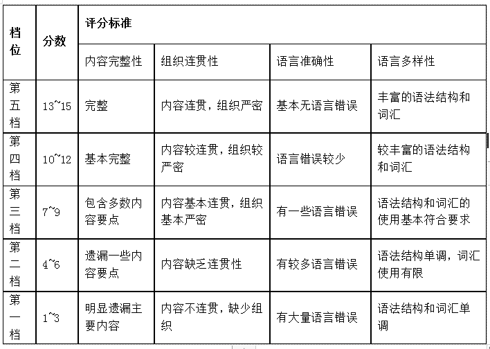 AI辅助工厂社会实践报告撰写攻略与技巧解析