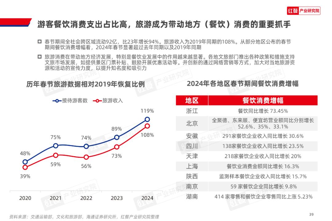 餐饮行业全面劣势分析与优化策略：背景下的挑战与机遇洞察报告