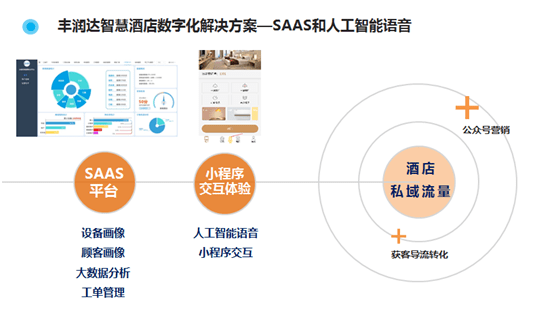 餐饮业AI技术革新攻略：揭秘智慧餐厅的未来发展之道