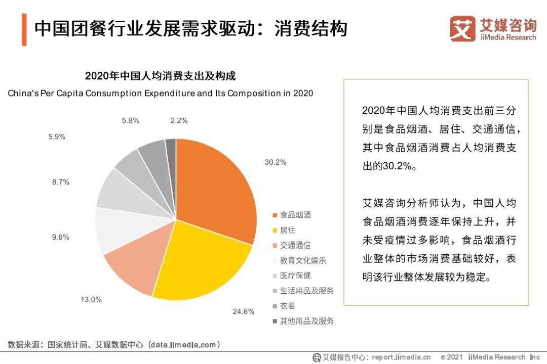 ai餐饮行业劣势分析报告