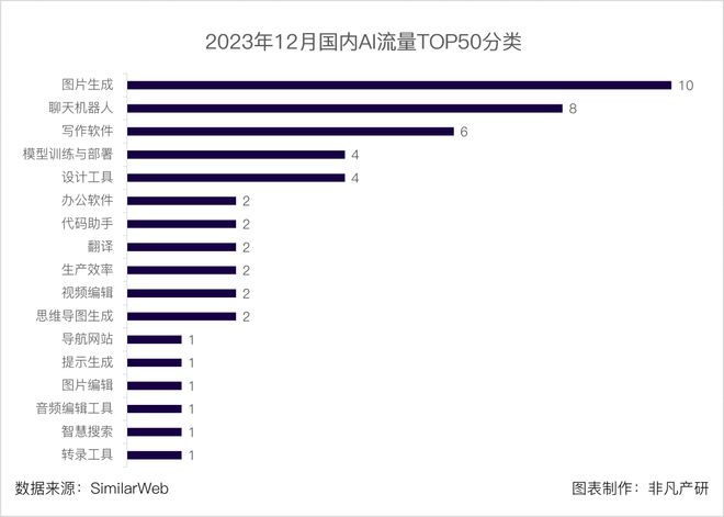 2023最新AI写作工具软件排行榜：全面盘点十大热门软件及其功能特点