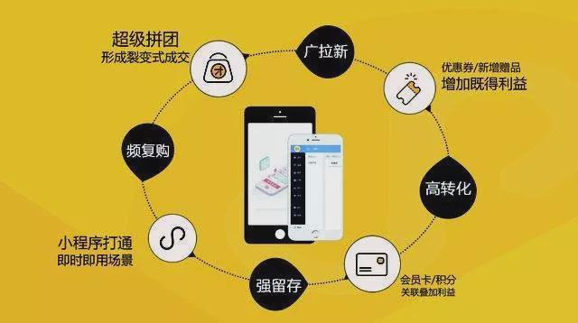 打造高效微信小程序：AI智能撰写文案攻略与实践