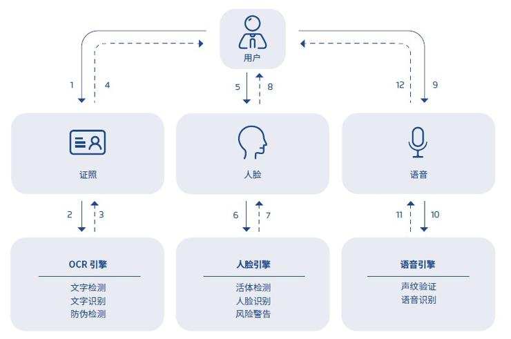 AI创作扣除点数的：优化用户积分管理提升应用互动性