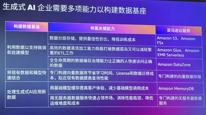 AI创作扣除点数的：优化用户积分管理提升应用互动性