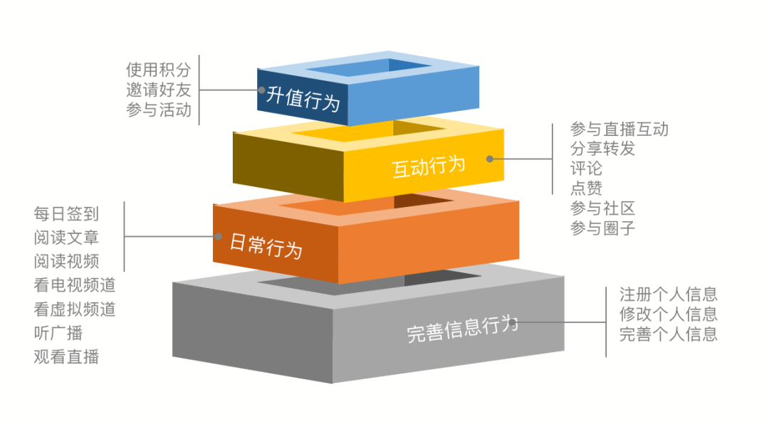 AI创作扣除点数的：优化用户积分管理提升应用互动性