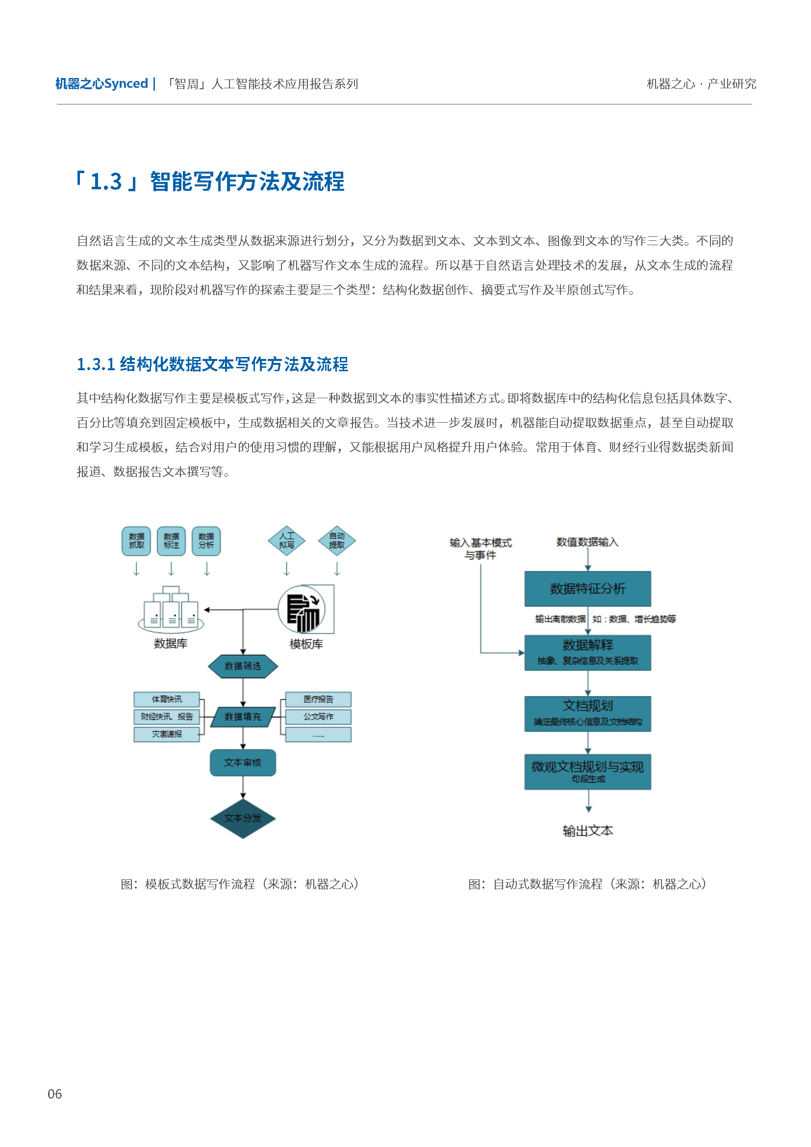 人工智能AI写作平台：官网推荐与在线写作平台一览