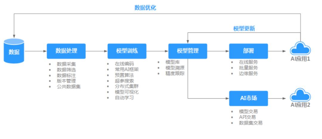 如何自己部署AI写作模型：软件教程与详细步骤