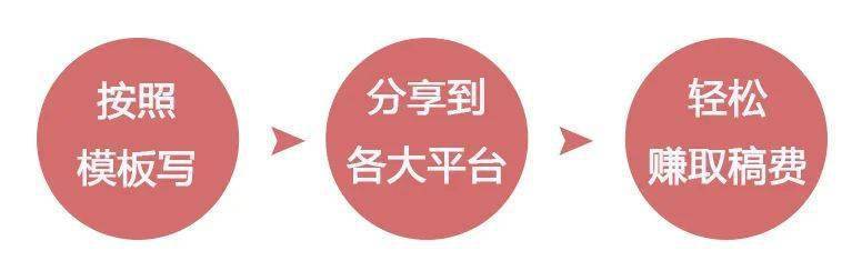 招聘AI写作学员：揭秘真实招聘与骗局辨析及要求解析