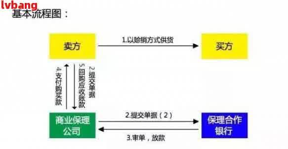 探索AI创作平台：免费使用攻略与常见问题解答指南