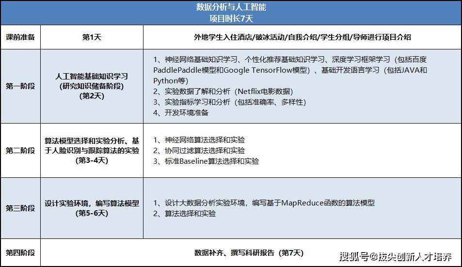 人工智能实训项目综合分析与成果汇总报告