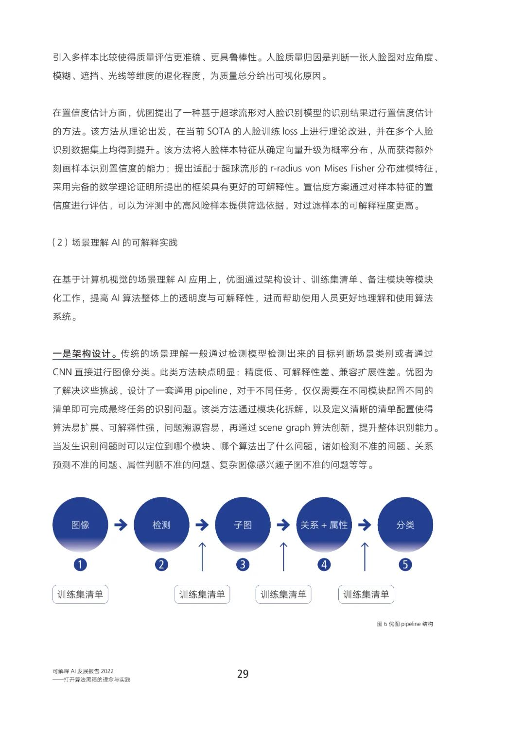 智能部门AI算法实验报告总结：实验室反思与成果综述