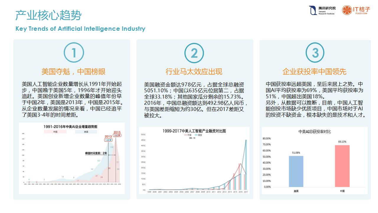 智能部门AI算法创新实验成果报告：算法优化与效能分析