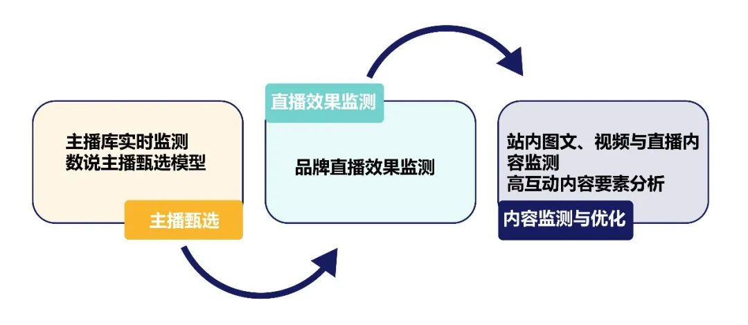 全方位解析：智能部门AI算法实验报告——深度洞察用户体验与算法优化策略