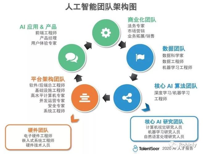 智能AI算法与原理：人工智能算法解析及智能算法工程师岗位职责