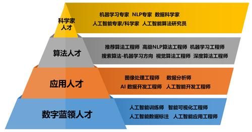 智能AI算法与原理：人工智能算法解析及智能算法工程师岗位职责