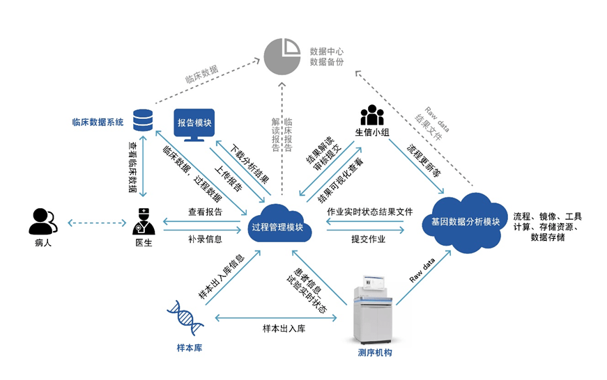 前沿智能算法研究与开发实验室