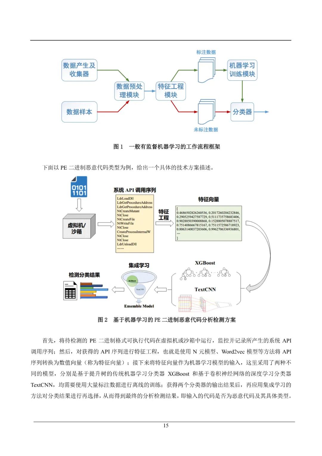 智能算法应用案例分析：多种优化技术在实际问题中的综合运用与实践