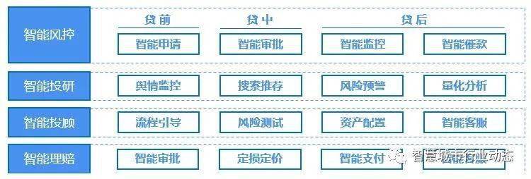 智能算法应用案例分析：多种优化技术在实际问题中的综合运用与实践