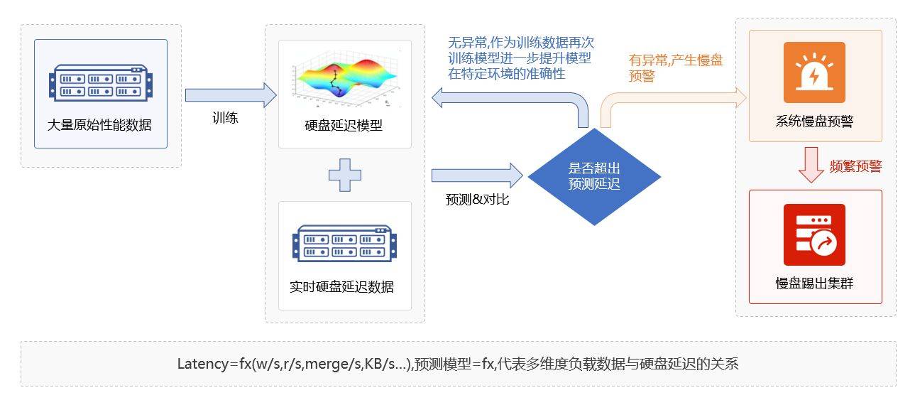 智能部门ai算法实验报告