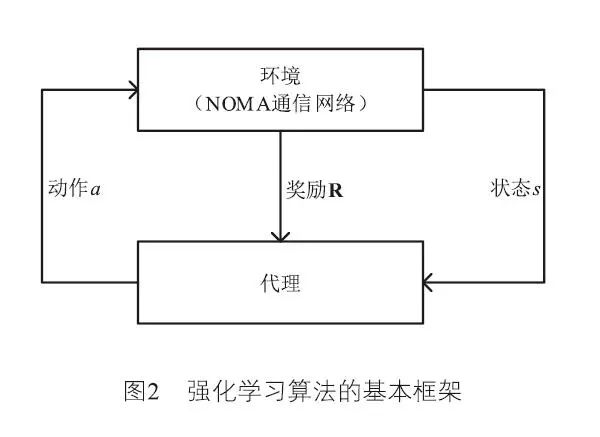 智能部门ai算法实验报告