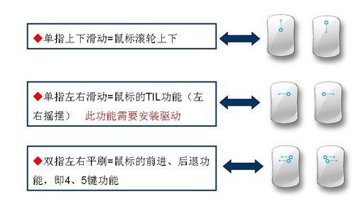 全方位解析：智能鼠标的多样化功能与实际应用优势