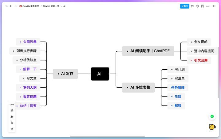 AI智能写作助手项目详细介绍与功能亮点解析