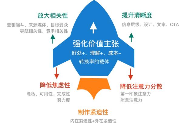 赋能自媒体：打造高转化率的文案策略与技巧