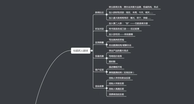 自媒体文案模板：范文素材、免费与写作指南