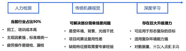 AI训练师职业发展趋势与机遇：数据标注新赛道前景深度解析报告